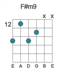 Guitar voicing #3 of the F# m9 chord
